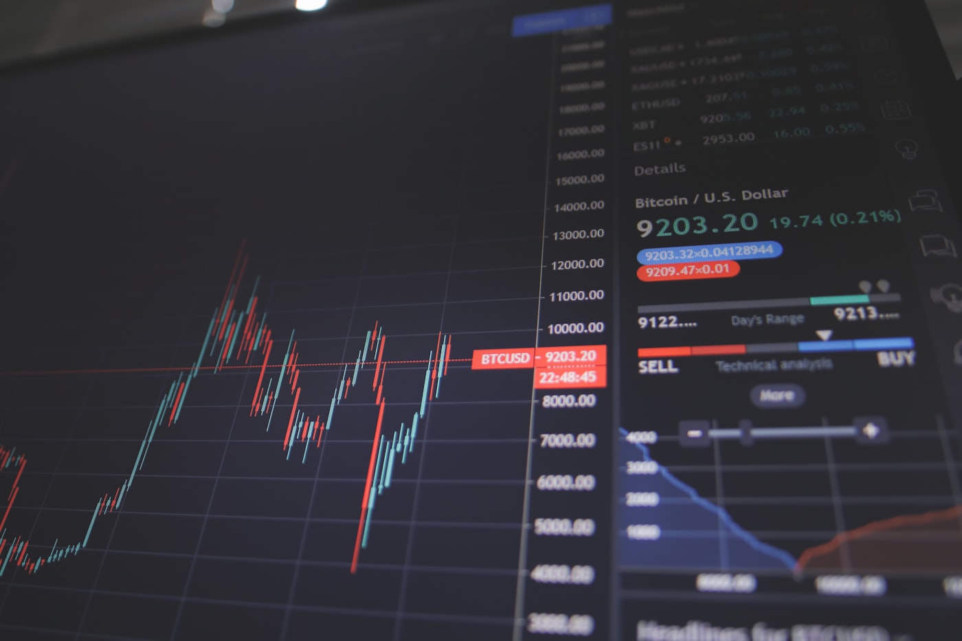 Navigating Multi-Asset Volatility with Discipline